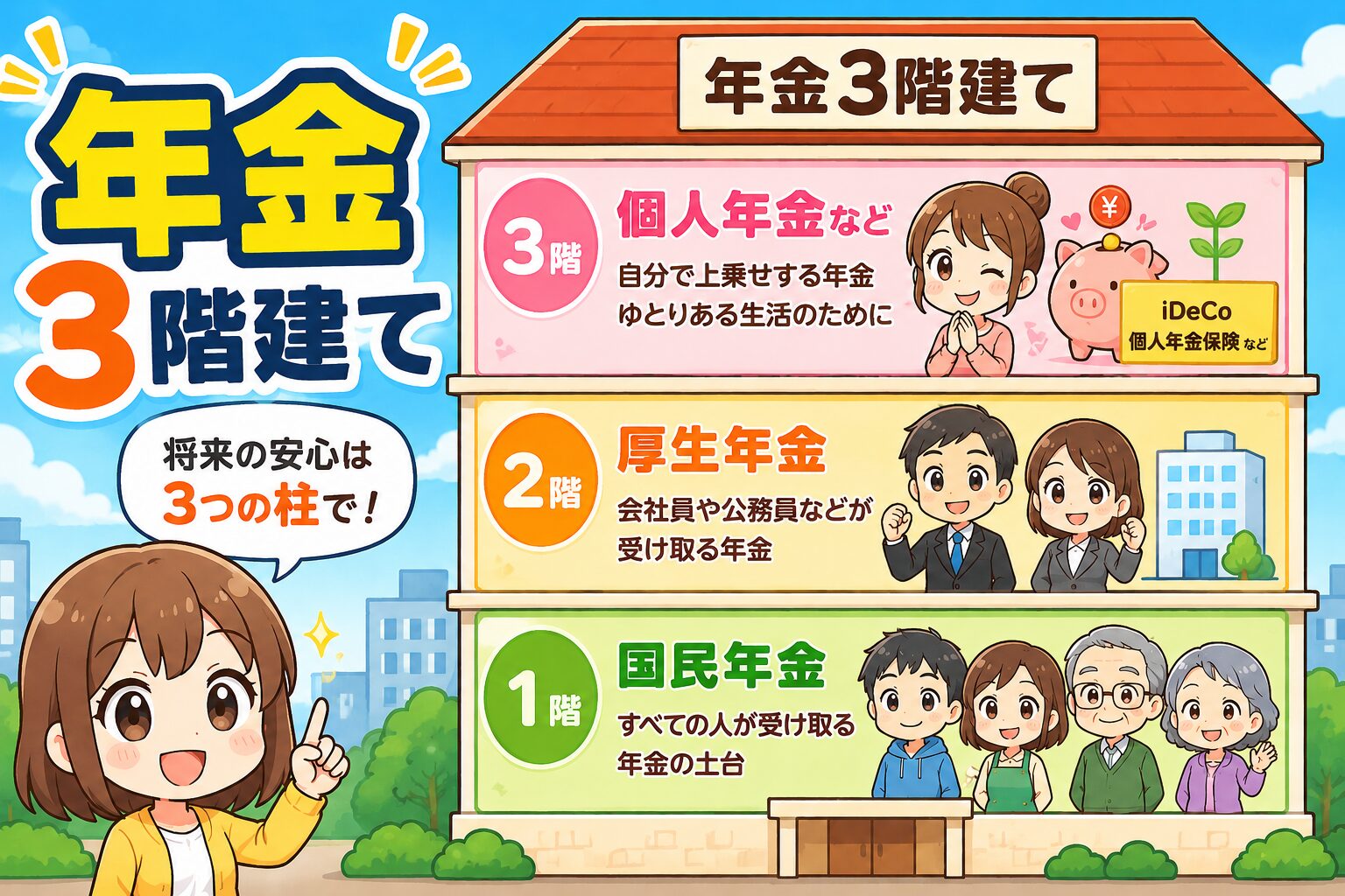 年金の3階建て構造の図解(1階国民年金・2階厚生年金・3階私的年金)